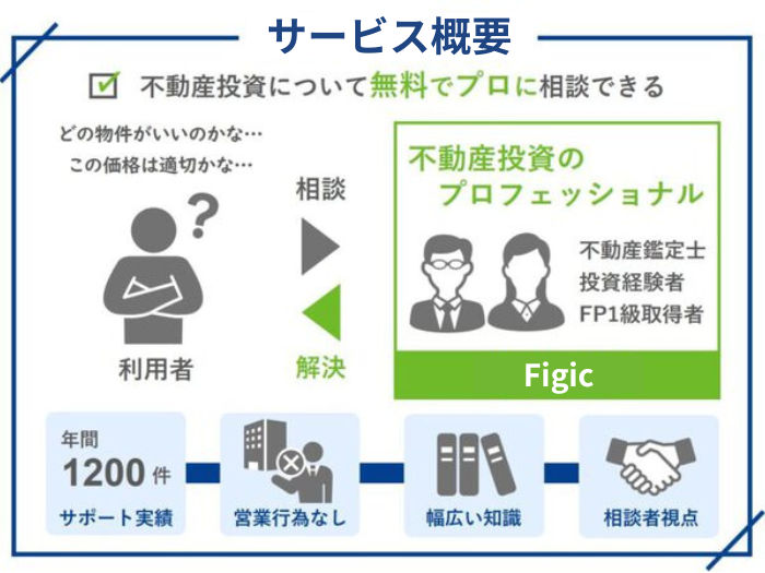 Figic　サービス概要